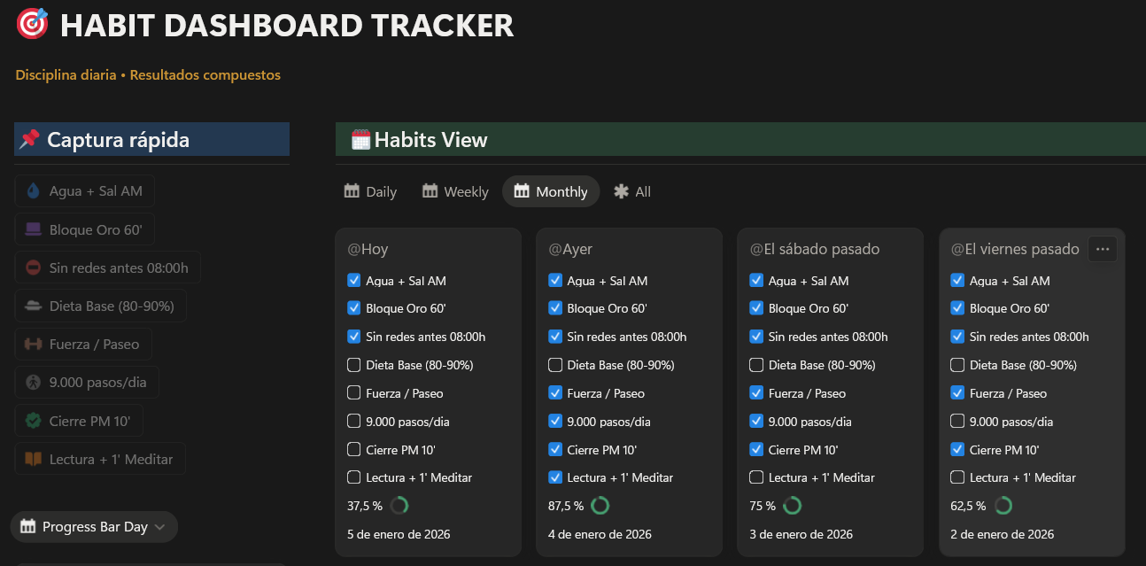 Habit Dashboard Tracker