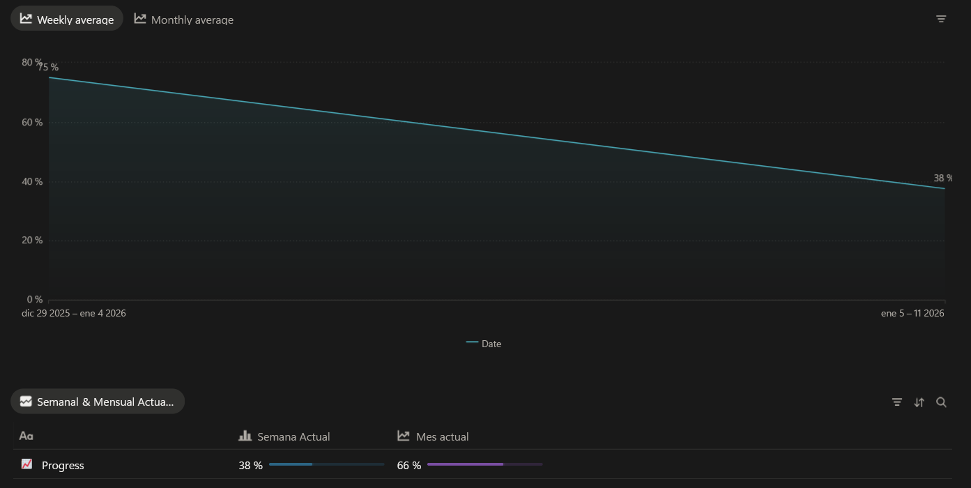 Habit Dashboard Tracker