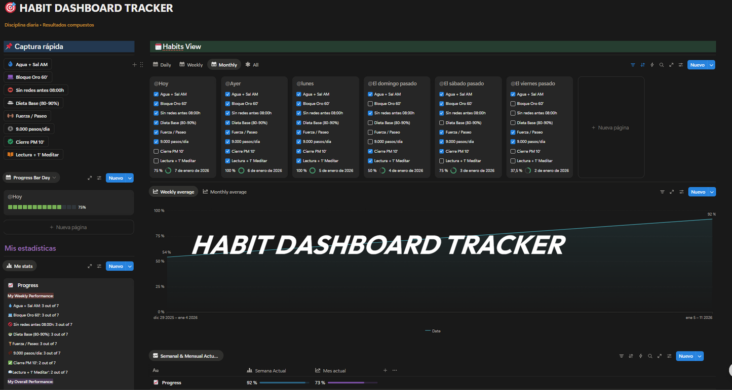 Habit Dashboard Tracker
